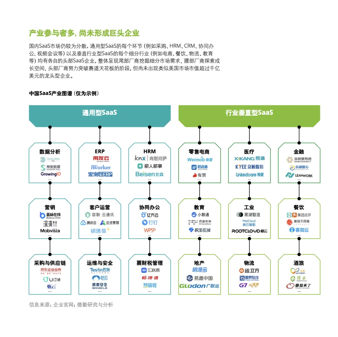 7篇报告? | 我读懂了SaaS行业??
