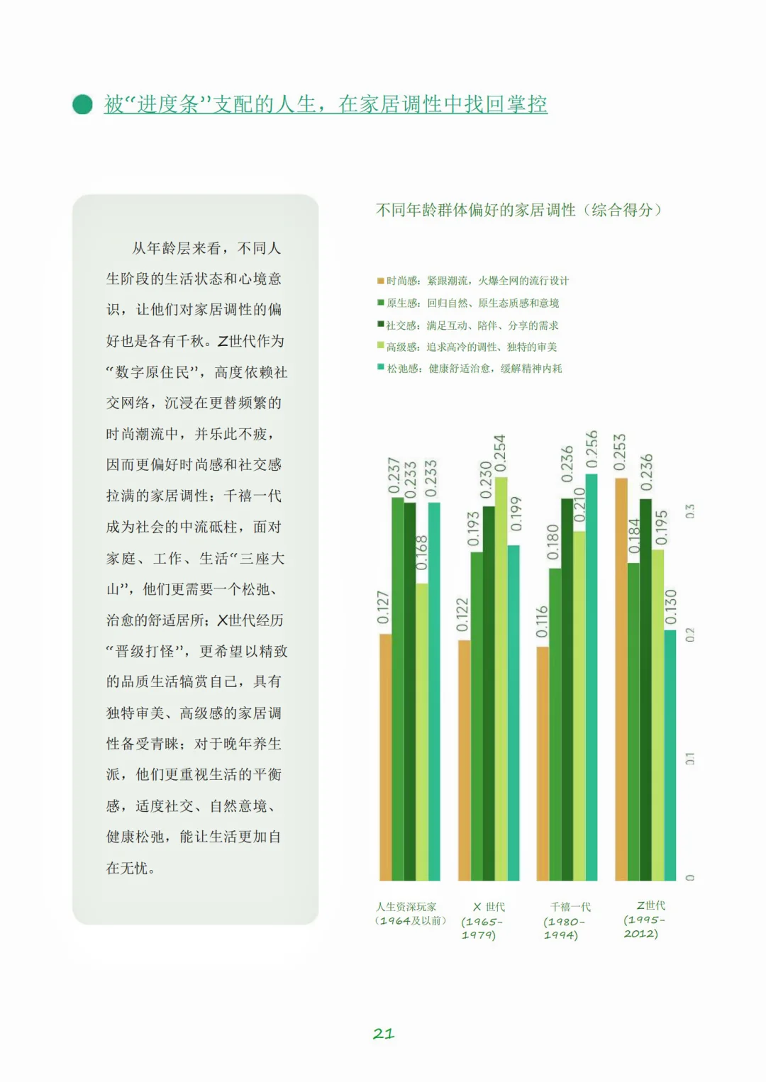 ?未来家居:从空间需求到美学设计全解析