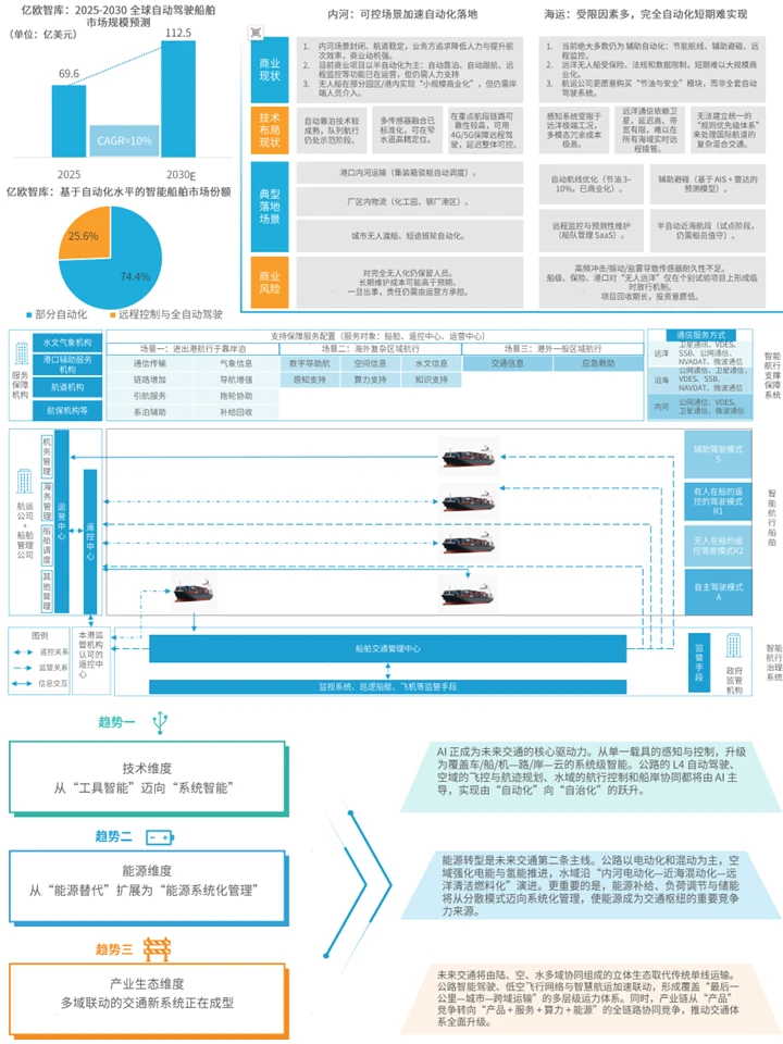 中国未来交通产业发展:产业分析+发展趋势