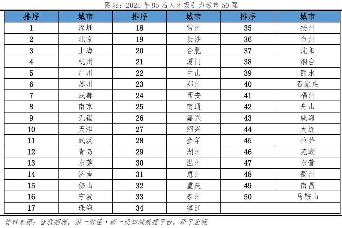 从就业角度看城市分布