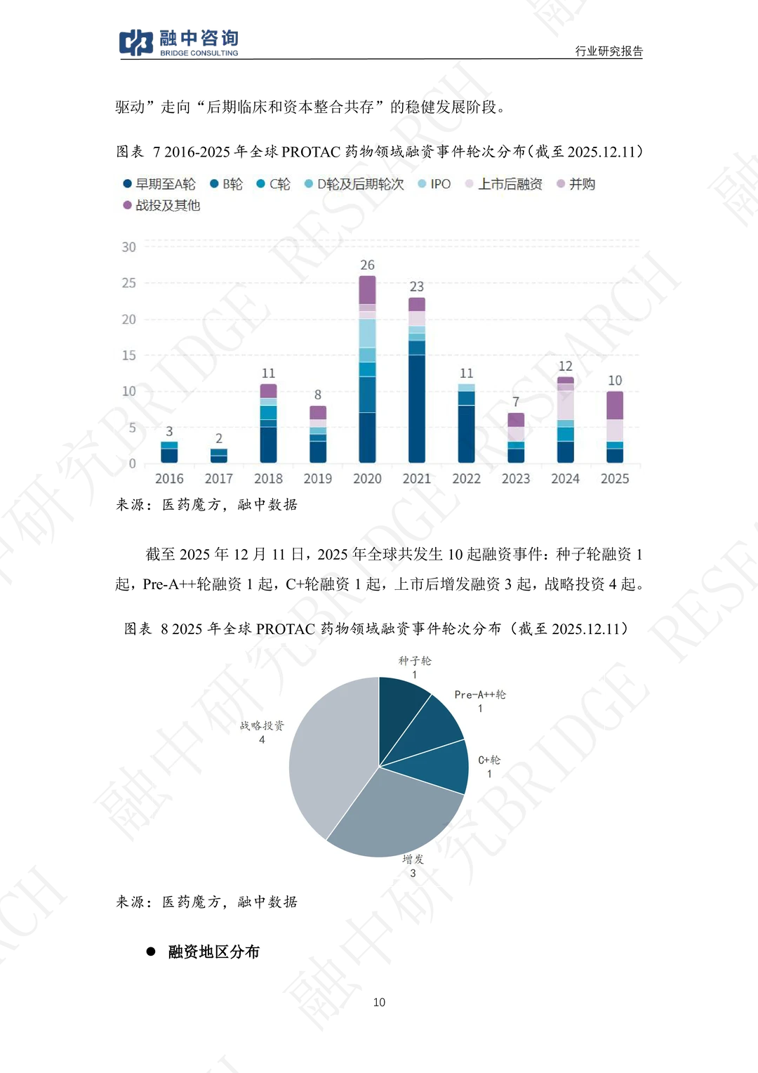 PROTAC创新药行业研究报告