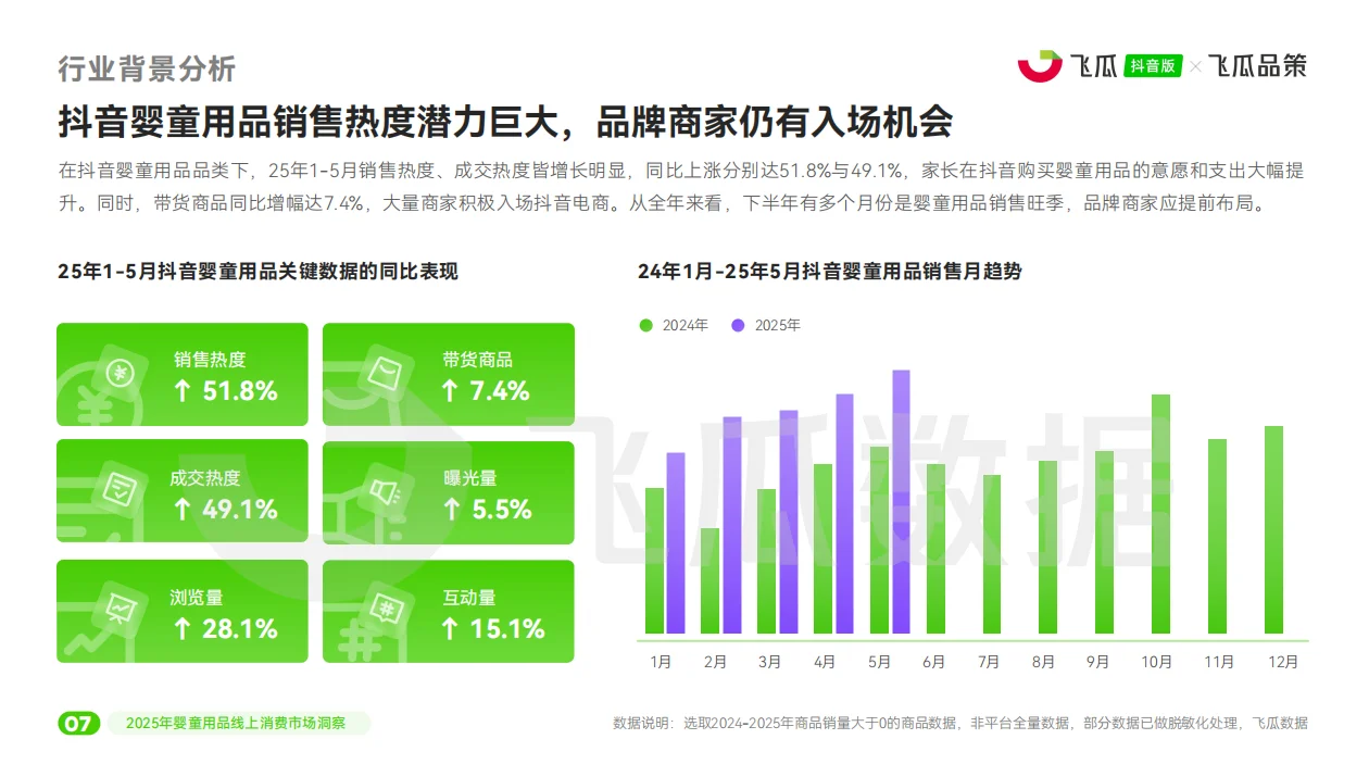 2025年婴童用品线上消费市场洞察
