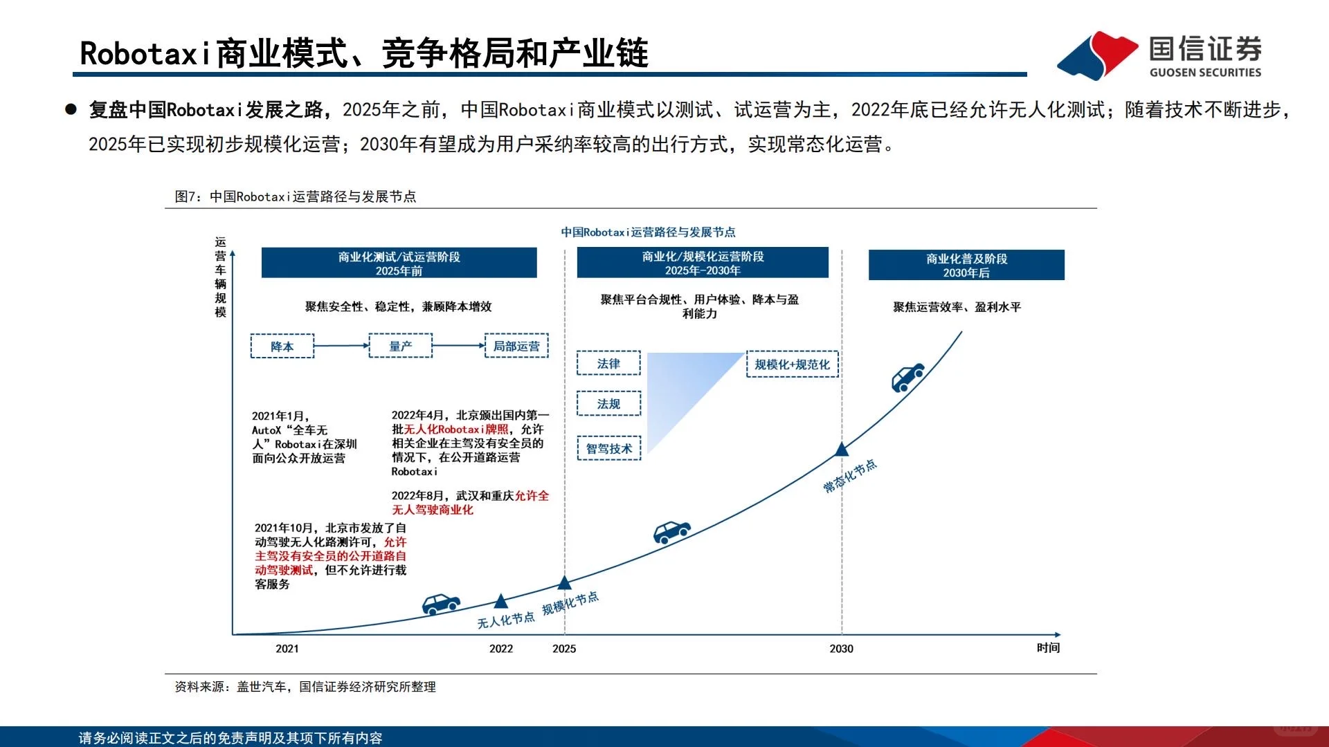 ?2025智能驾驶专题|Robo-X产业洞察