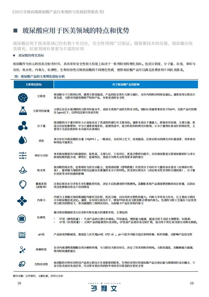 ?2025 高端玻尿酸 技术升级洞察