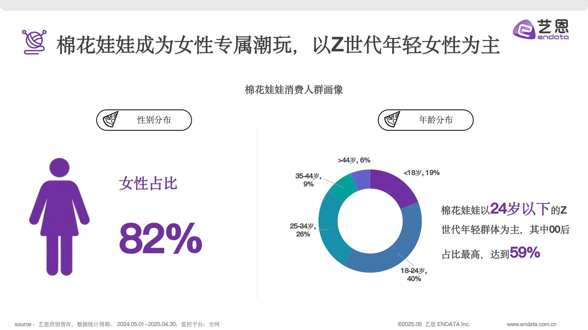 2025棉花娃娃商业发展全解析