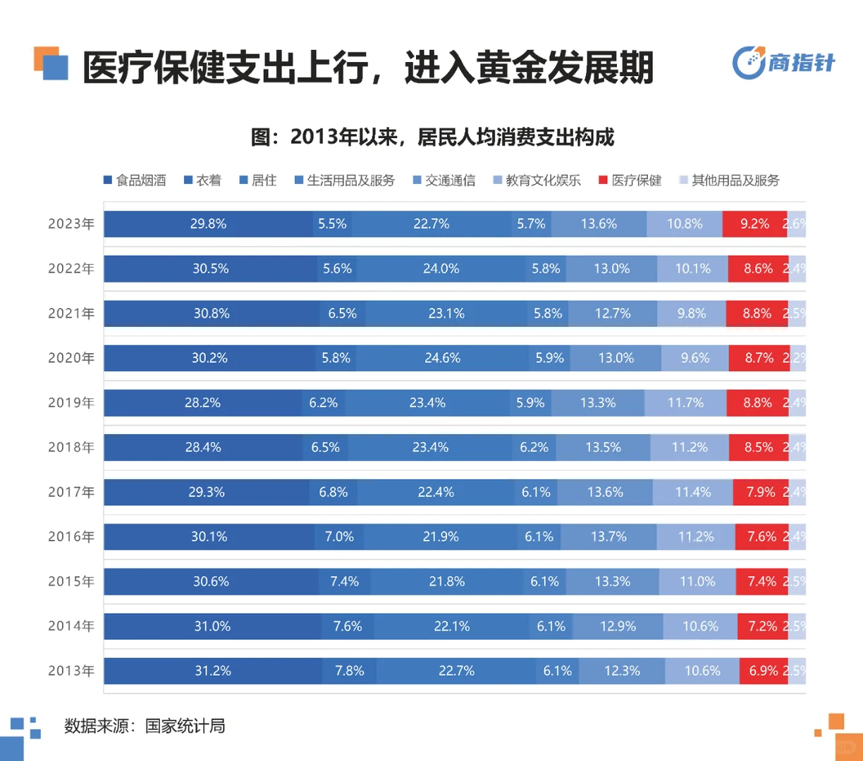 行业报告|营养保健网络零售年度观察白皮书