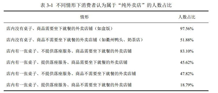 30页报告|2025外卖商家经营发展报告