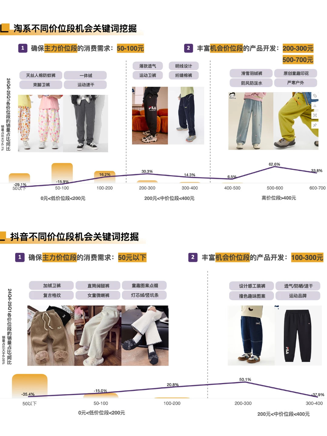 25/26秋冬童装裤子市场多平台分析