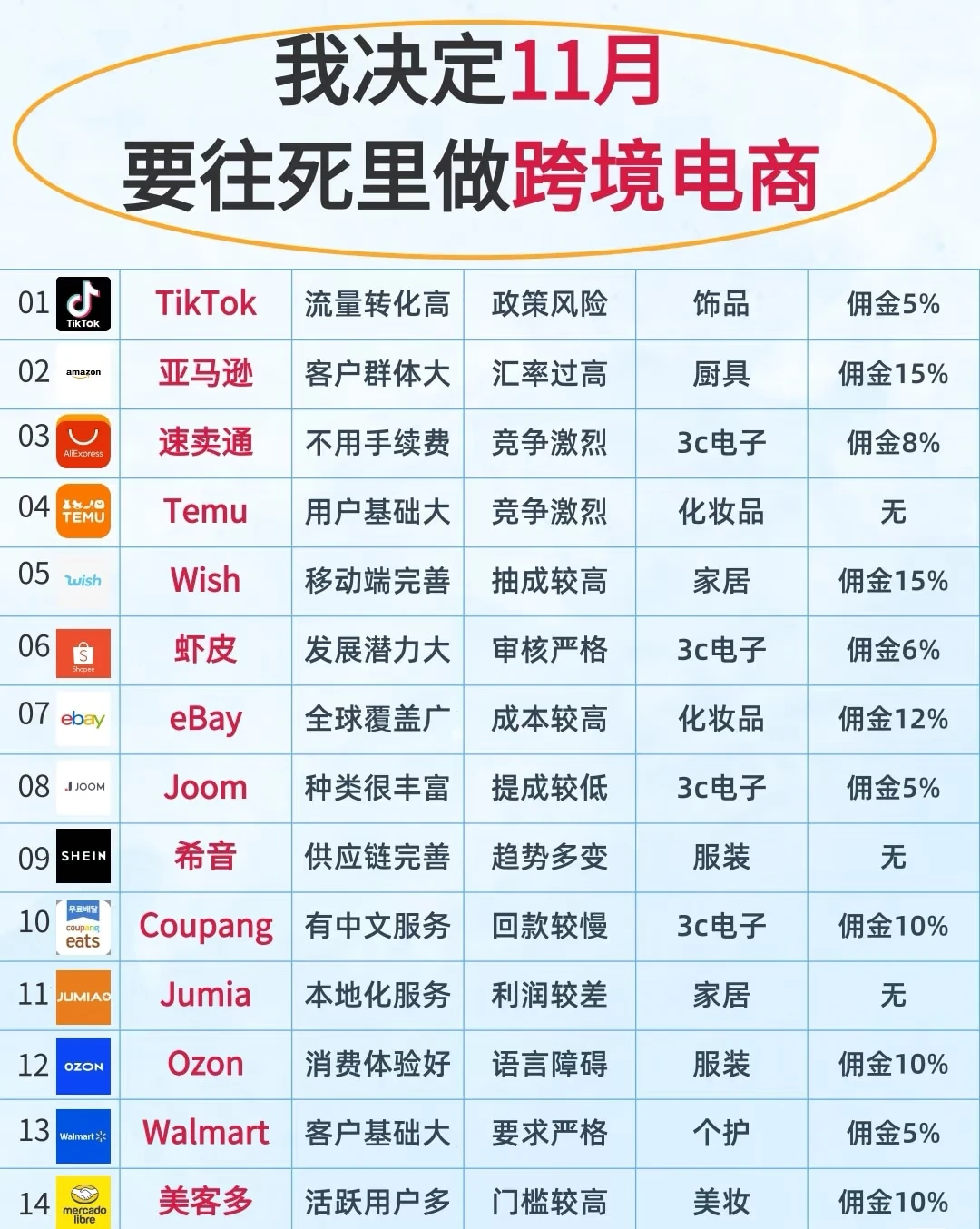 2025跨境红利天花板：TikTok凭这4点横扫全