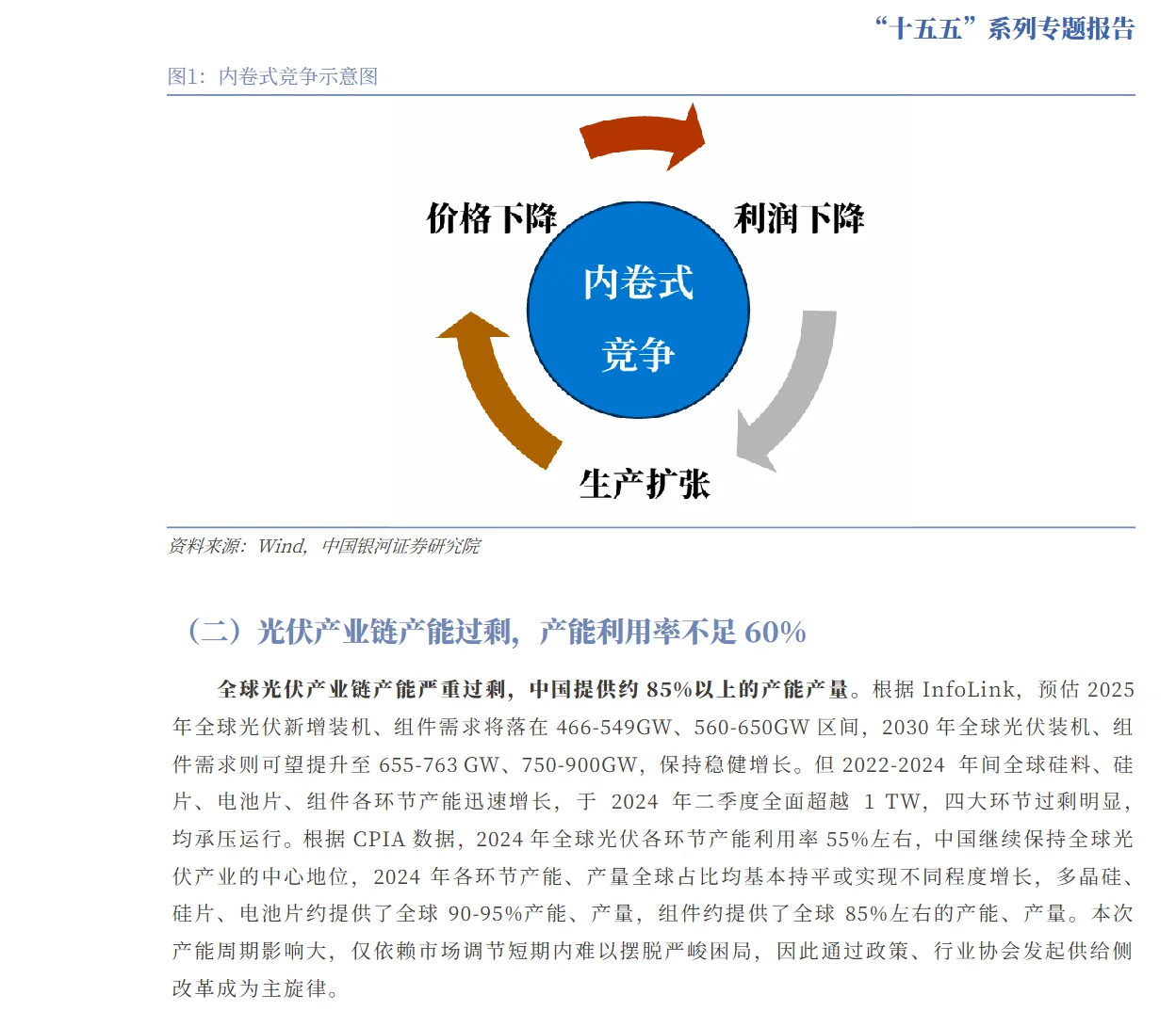 光伏反内卷加速,后续如何展望?