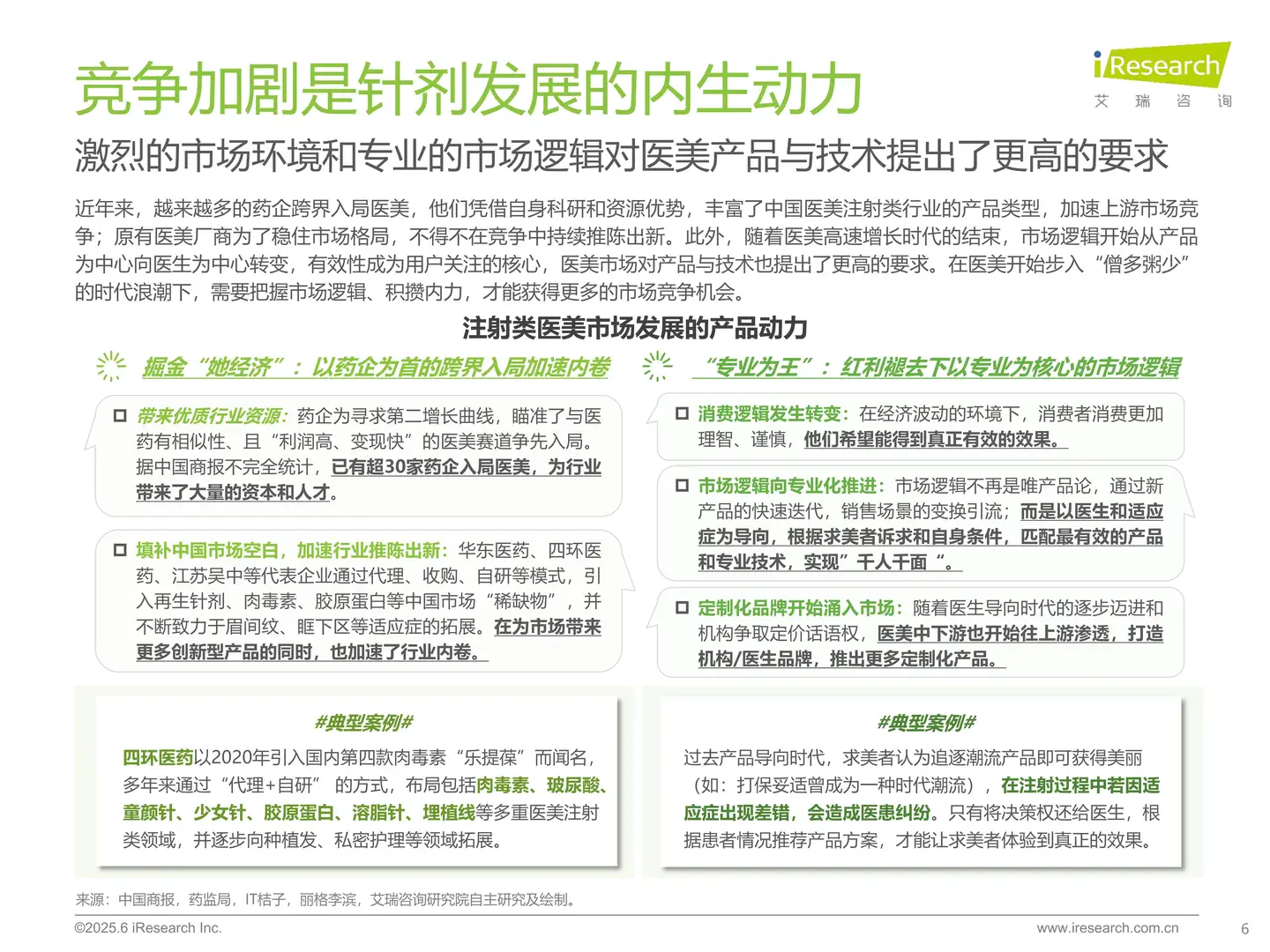 2025年注射类医美市场趋势大揭秘