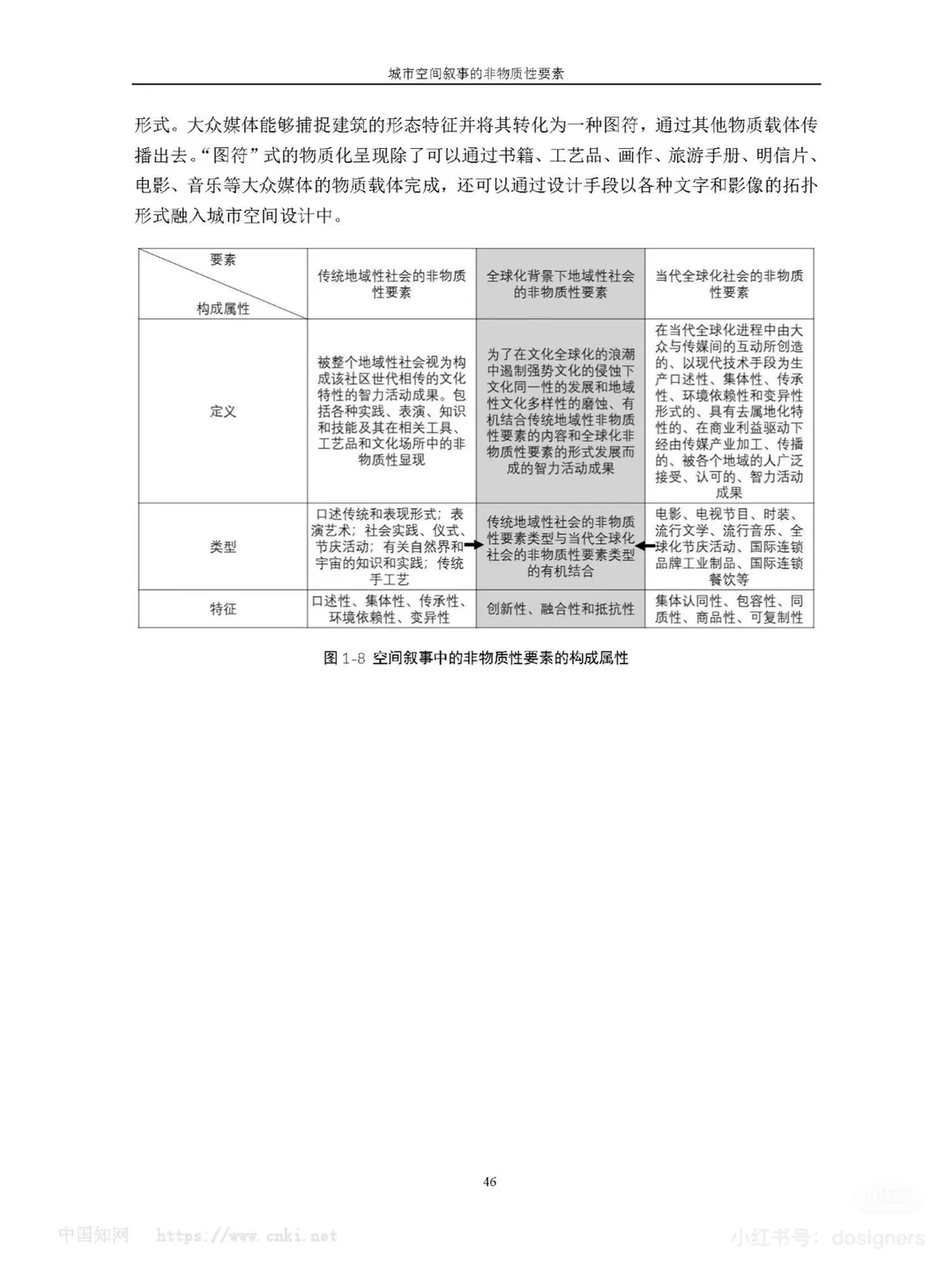 空间叙事：城市空间非物质性要素设计转译研究