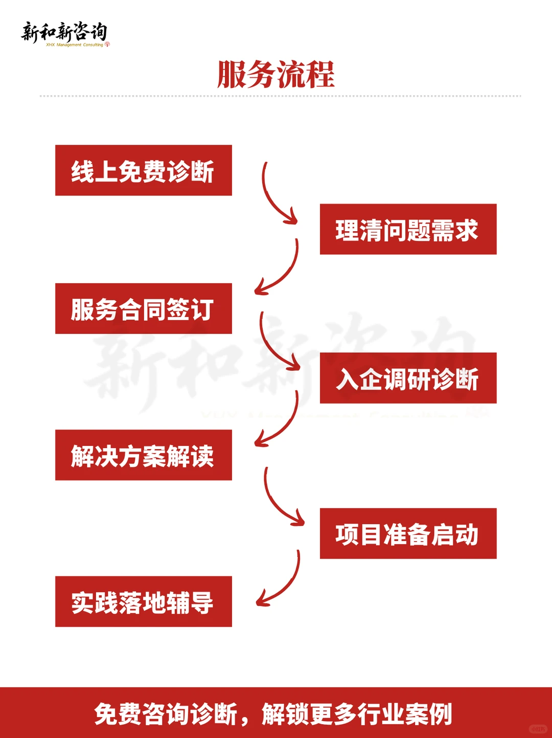 实战案例:老牌国企如何赢回年轻市场?