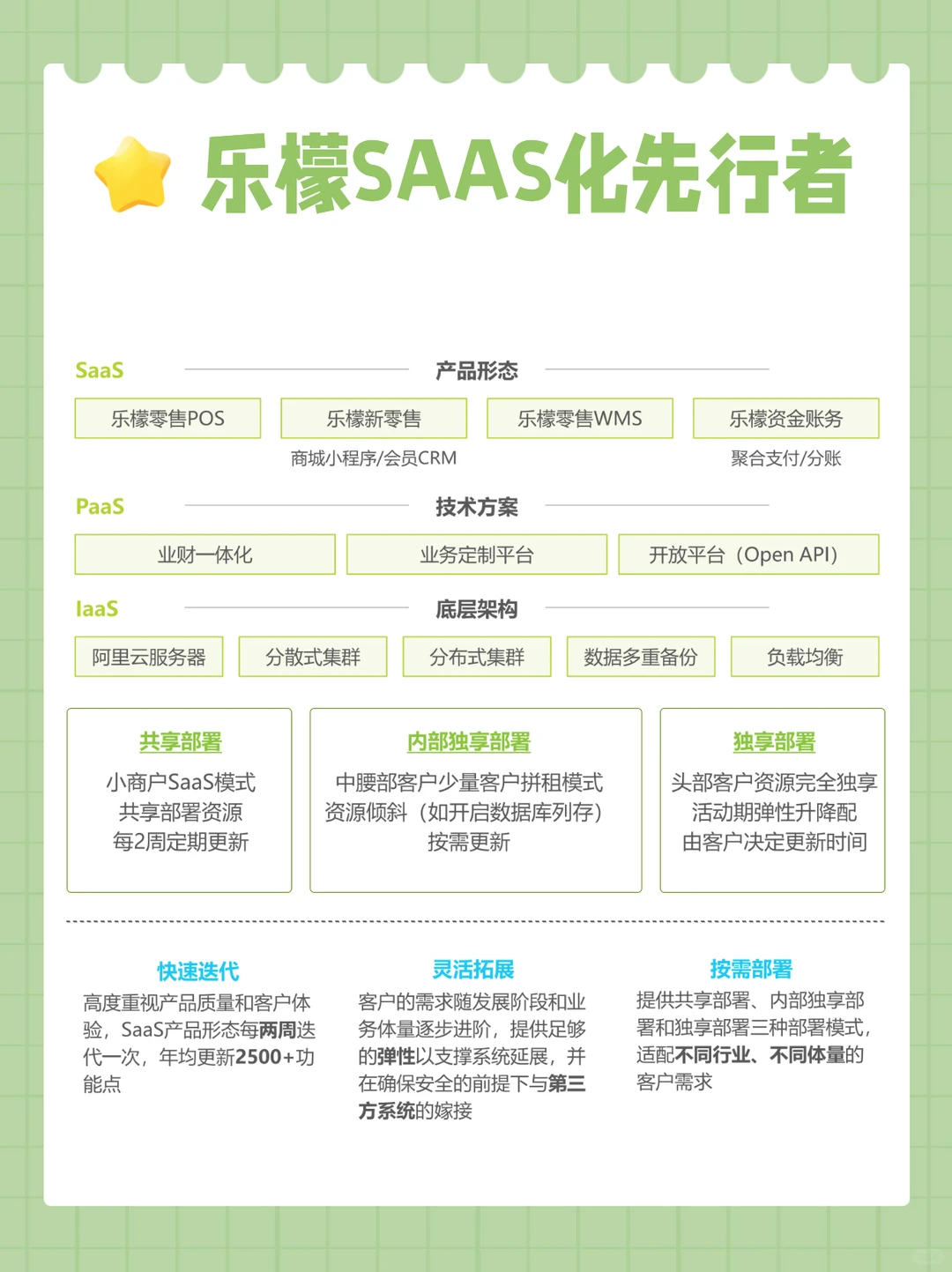 食品零售行业重磅报告发布,乐檬排名第一