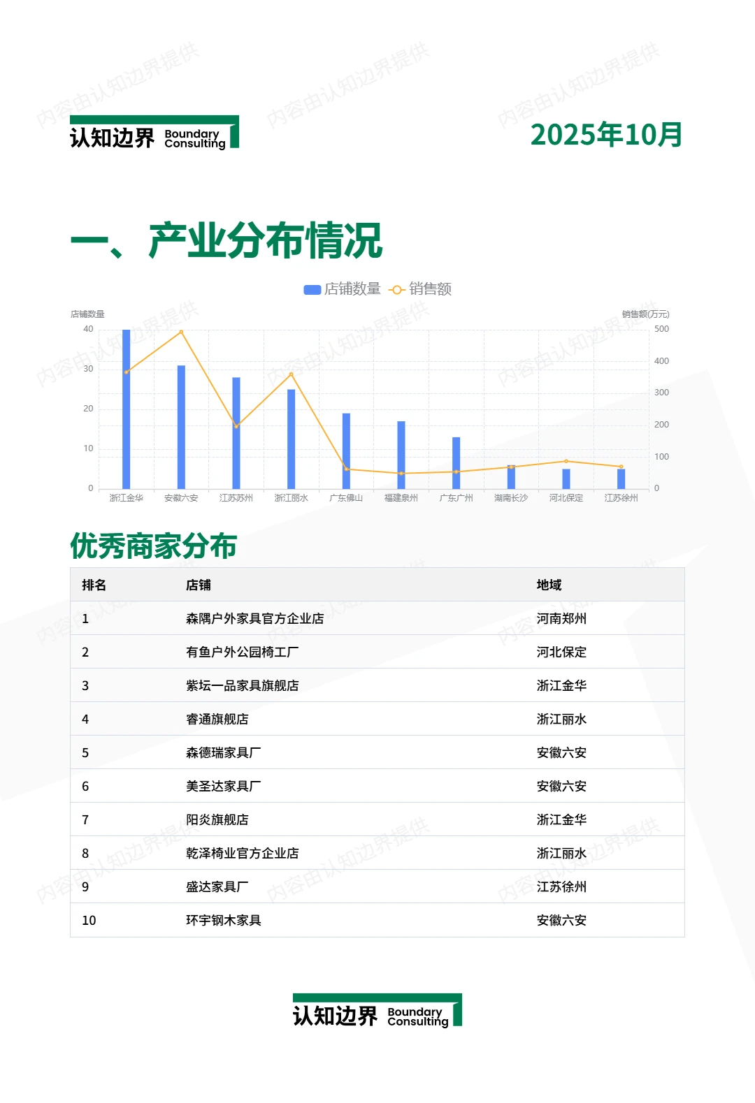 11月认知边界行业报告 公园椅 住宅家具