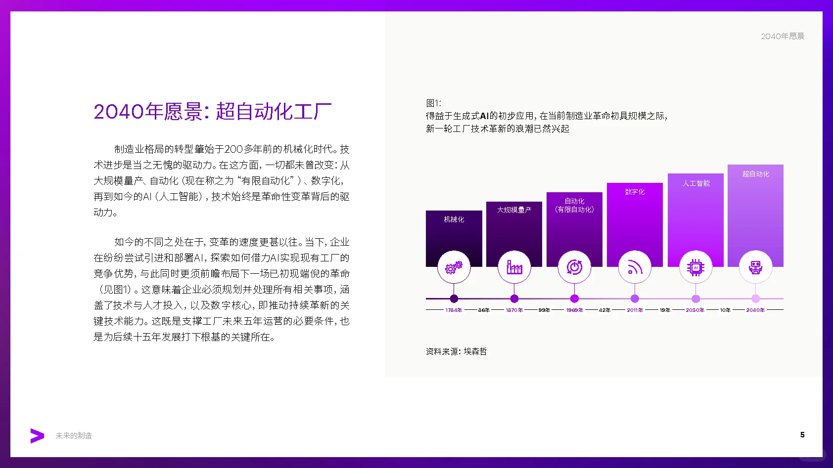 第31弹:未来的制造行业深度报告超自动工厂