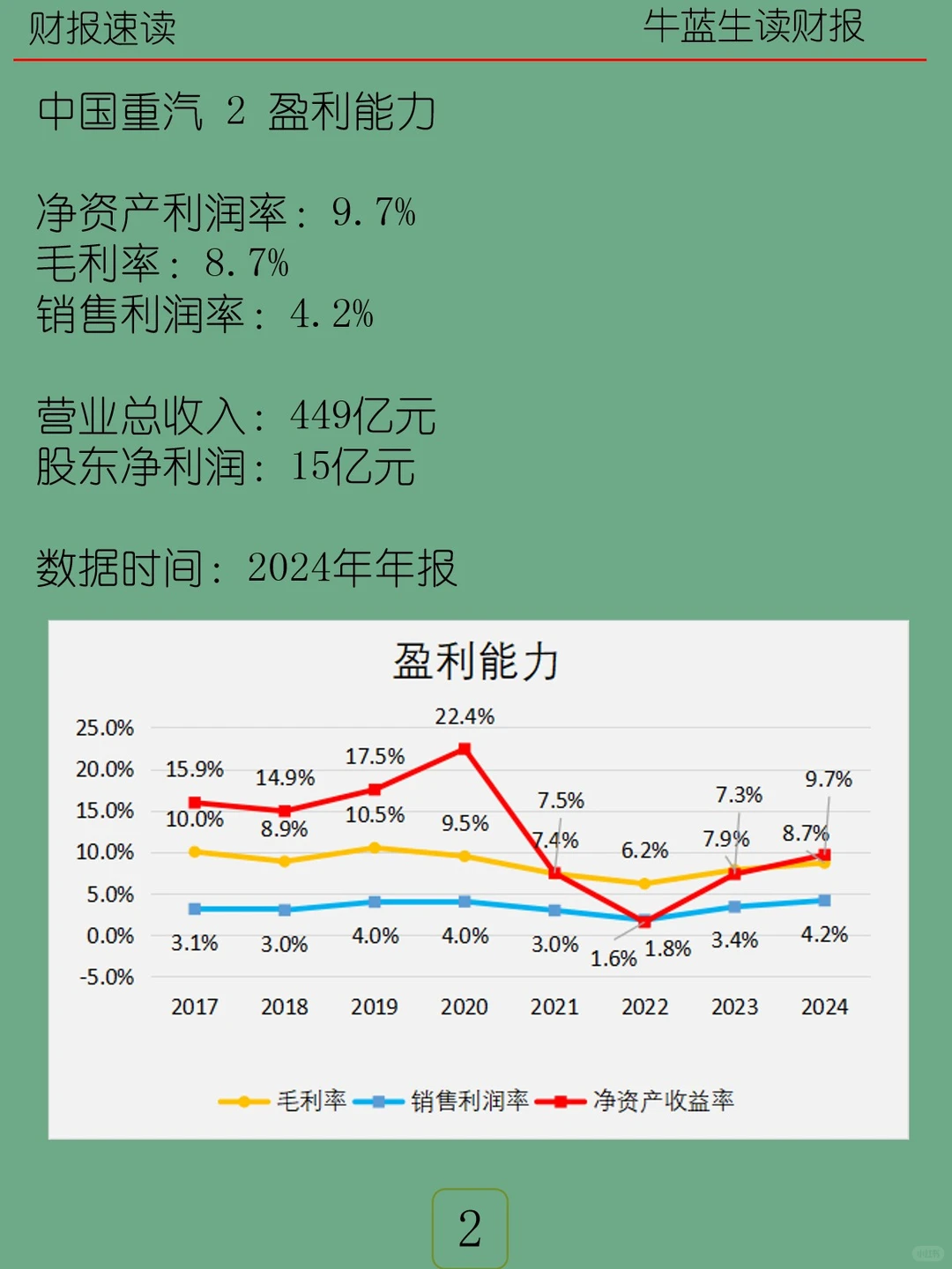 2024年报 | 038 中国重汽