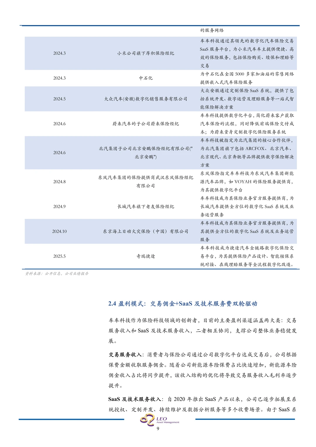 车车科技-新能源车险生态龙头