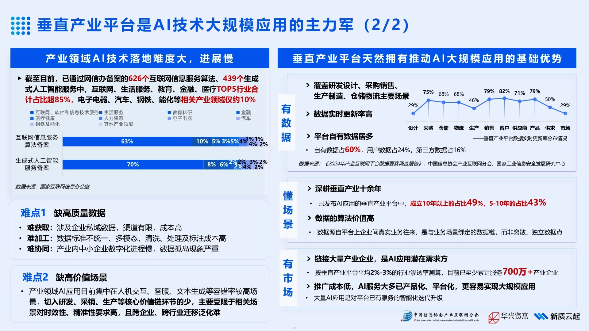 2025年产业AI应用热力报告