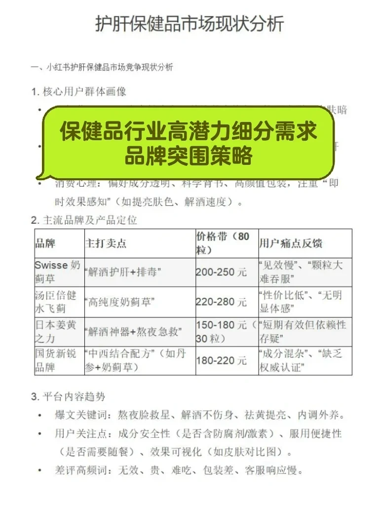 2025必看！护肝产品竞品分析&需求洞察分析