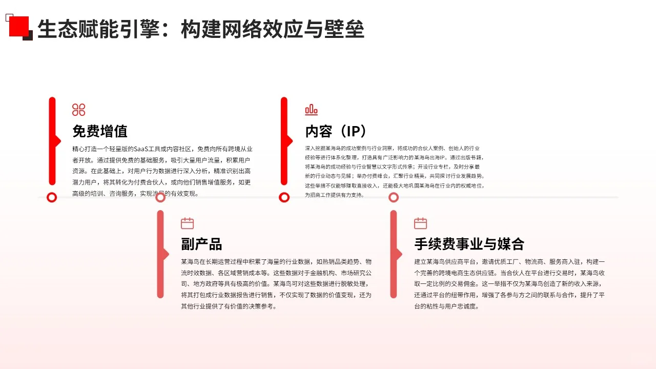 跨境电商服务行业_多元获利模式