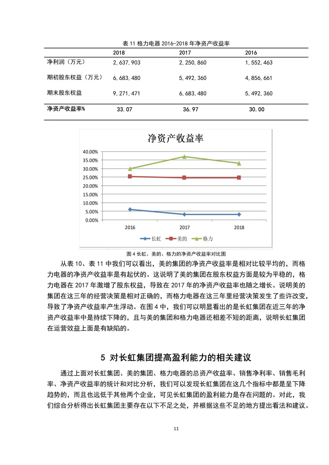 盈利能力分析—以长虹集团为例