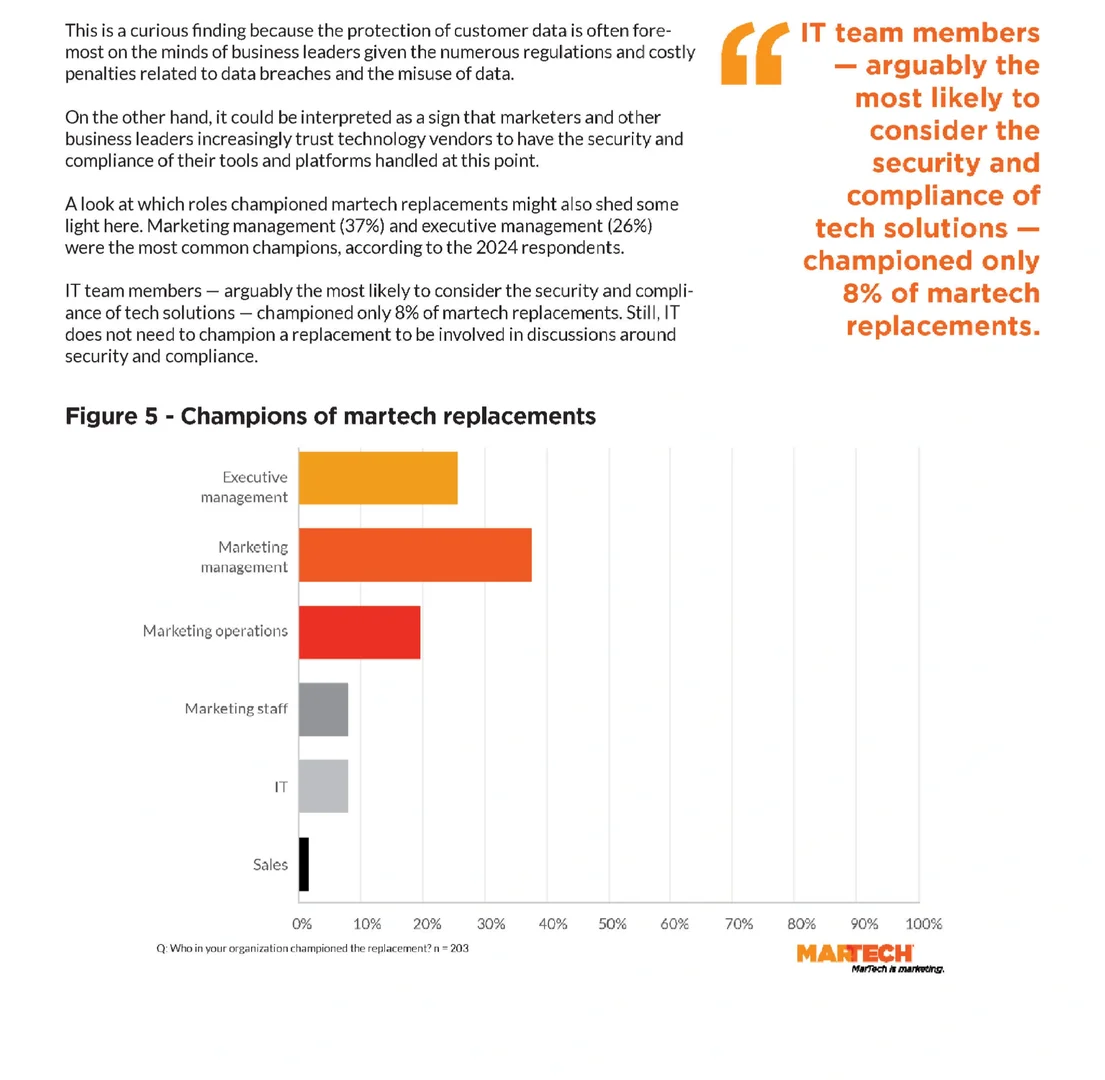 23页报告|2024年营销技术更换报告
