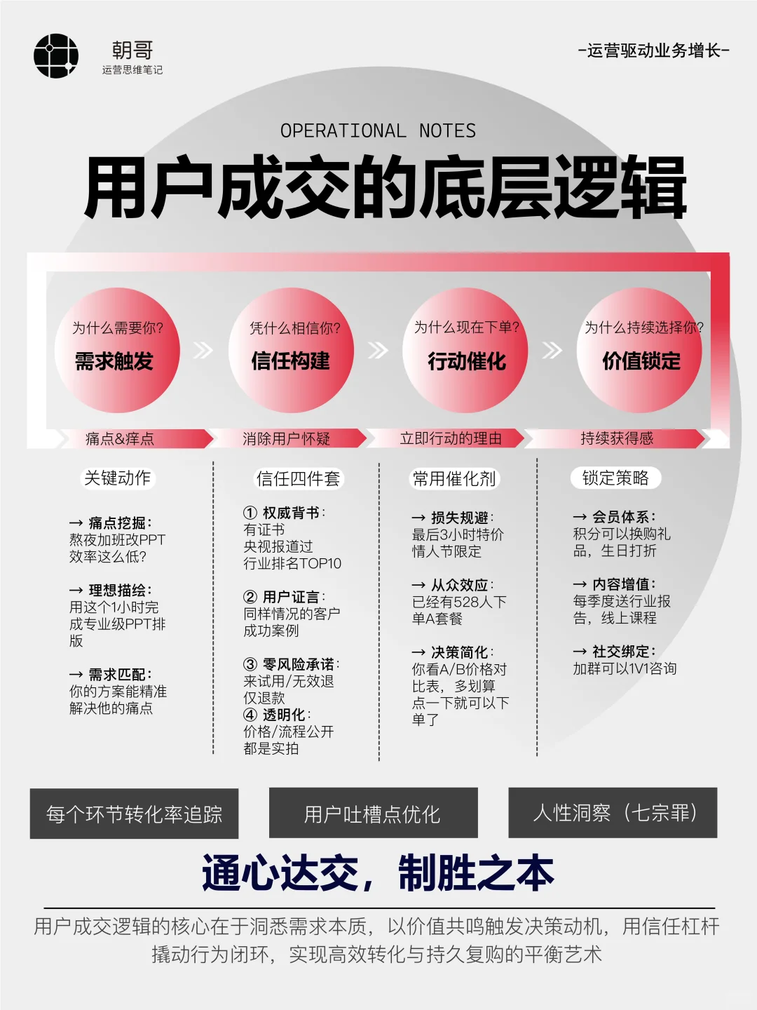 做私域,你一定要知道这14个获客的渠道