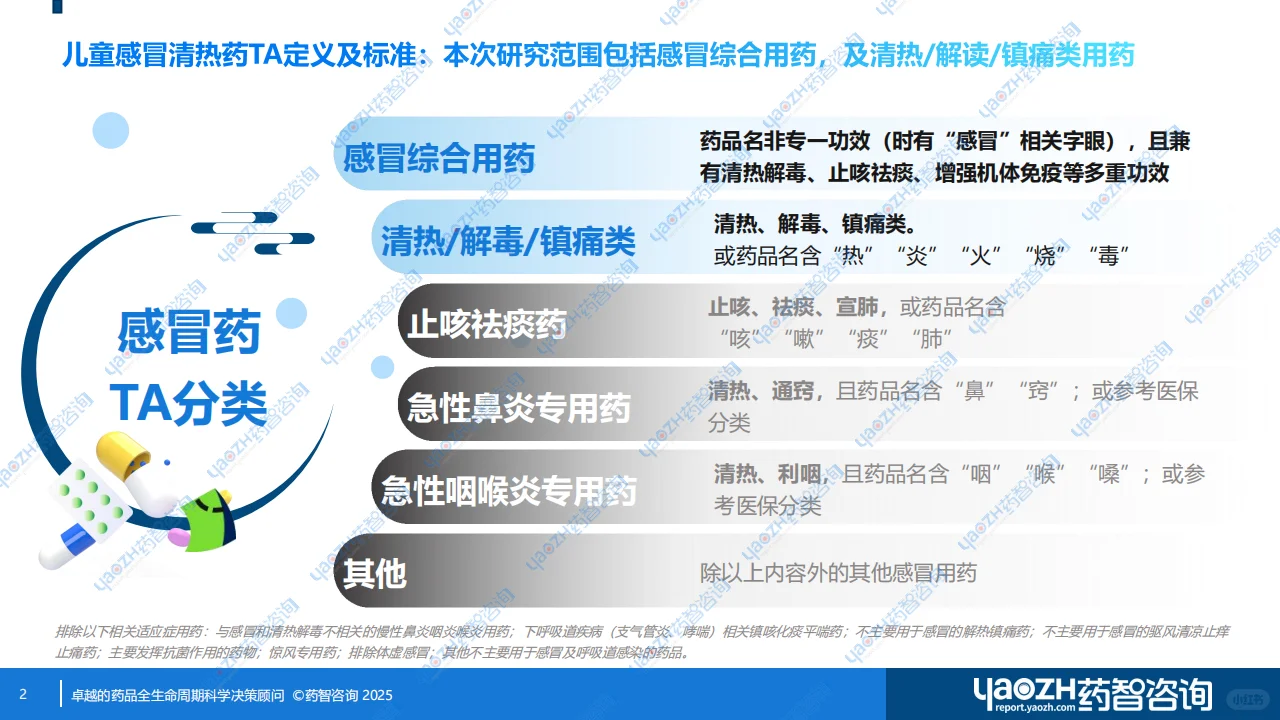 【消费者洞察】儿童感冒清热专用药分析报告