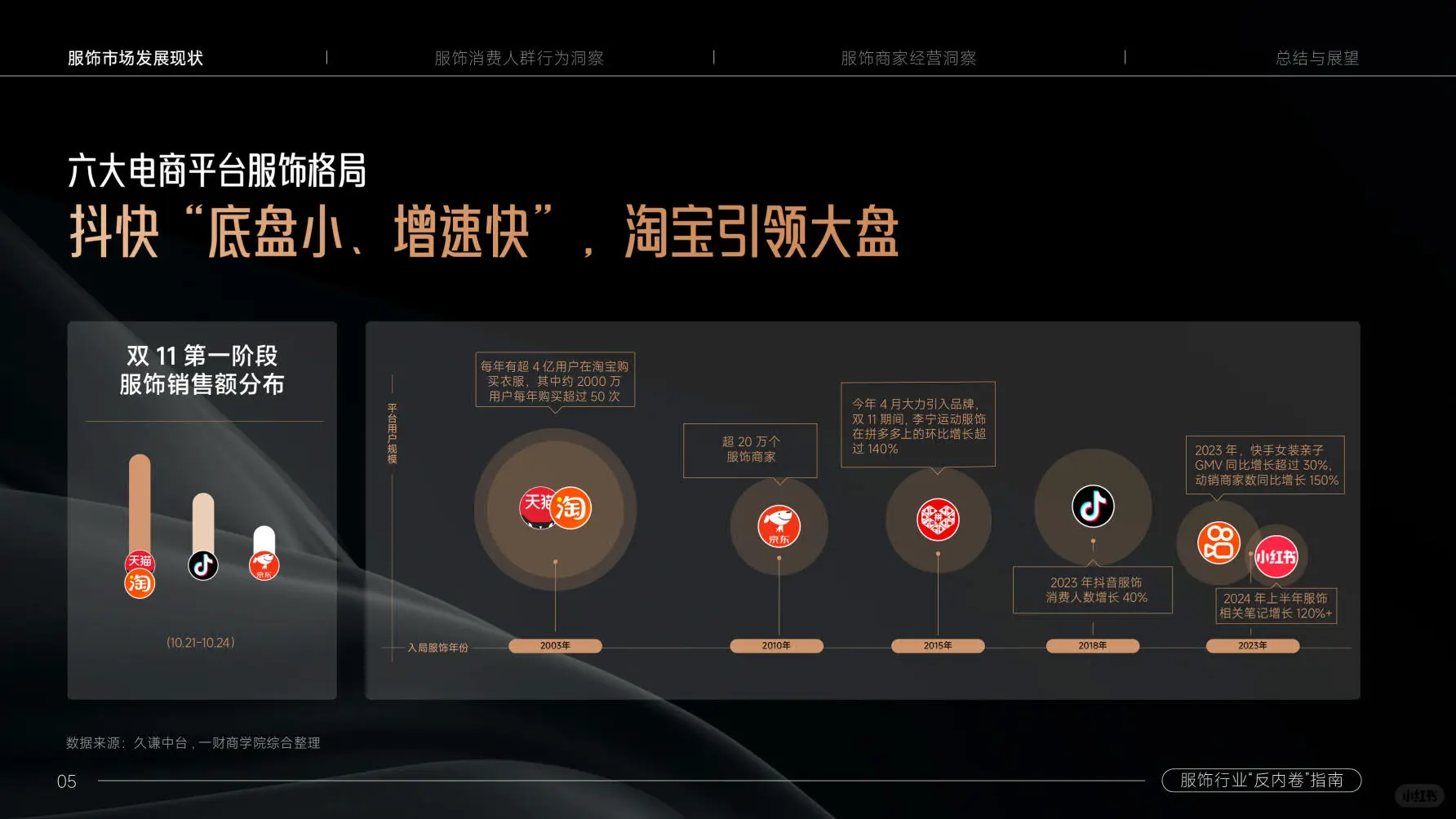 服装，还是门好生意吗？