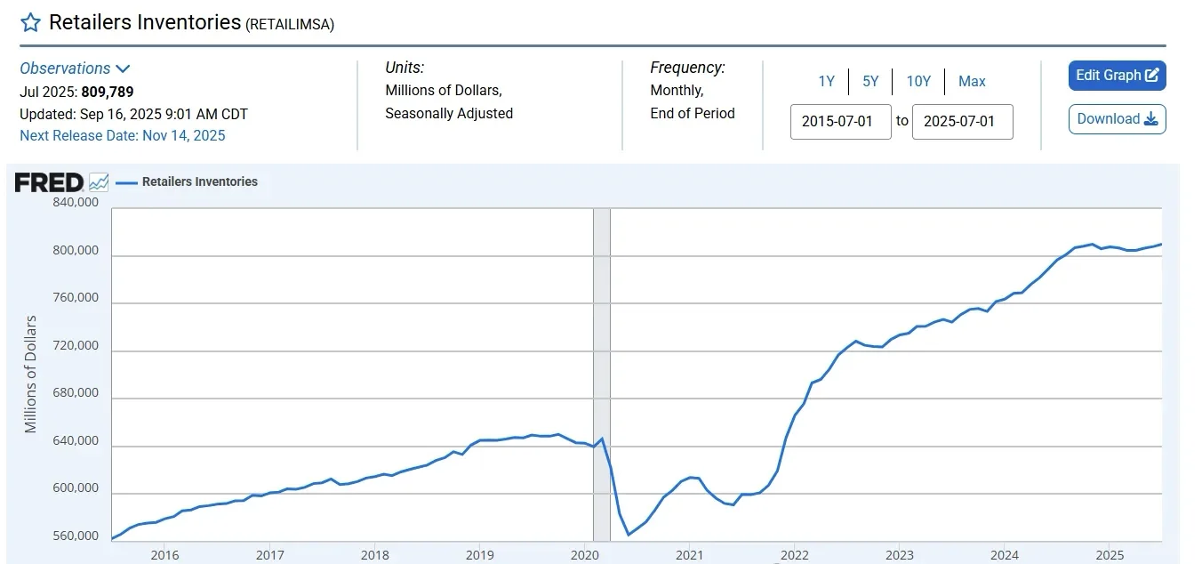 2026年美线预测!关税落定,货量会反弹吗?