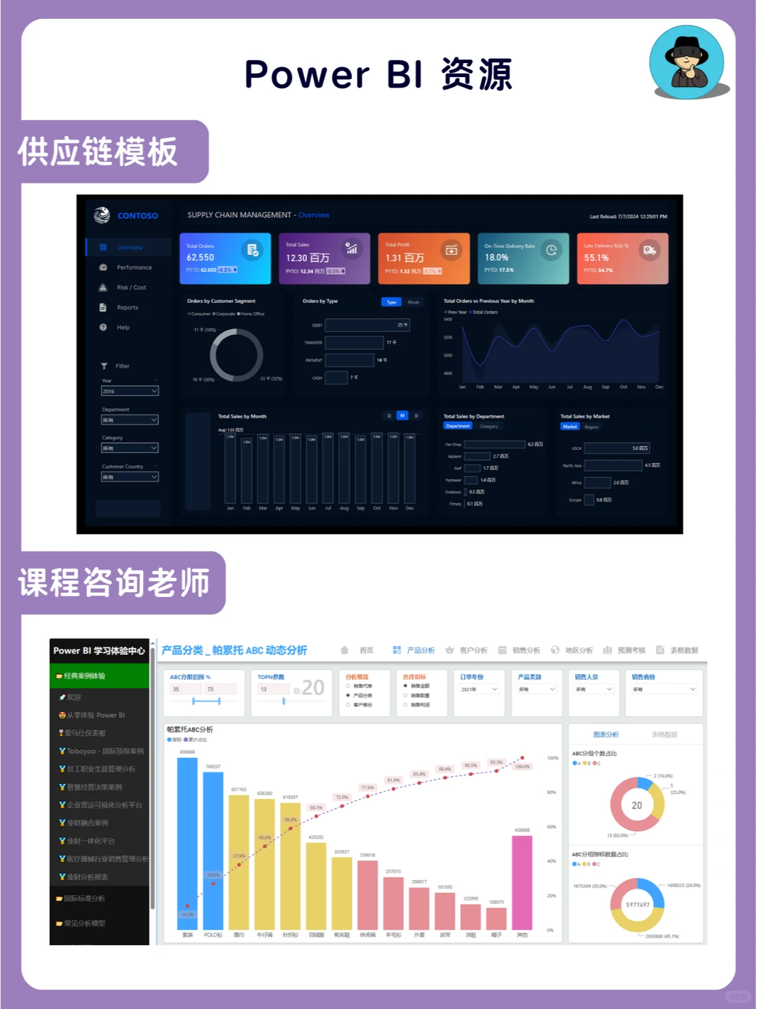 供应链五大场景核心指标清单