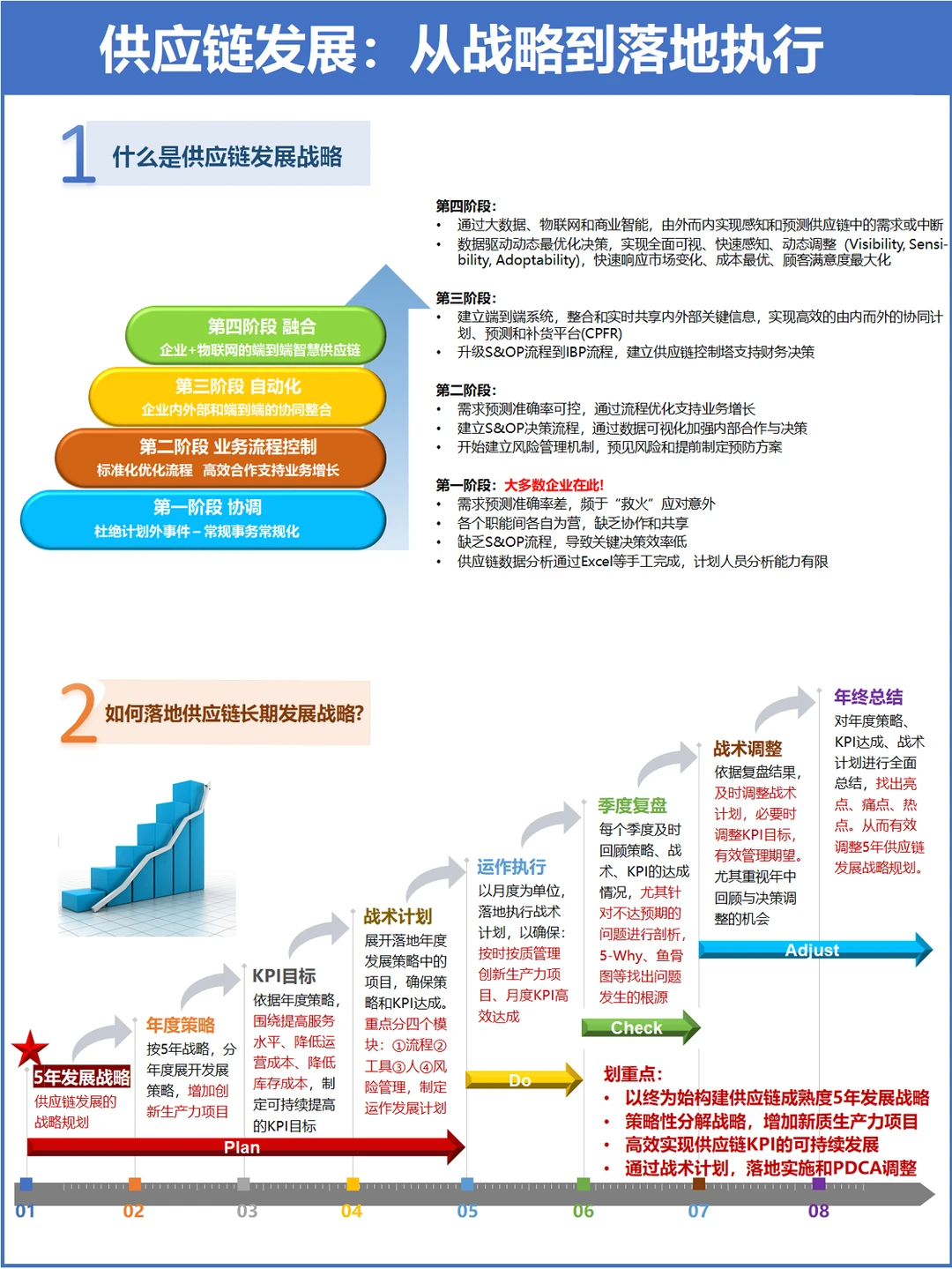 如何写好年终总结?以终为始了解供应链战略