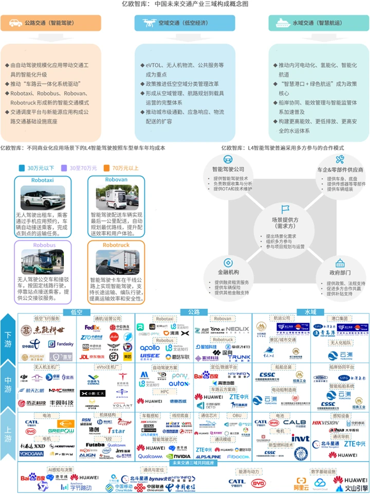 中国未来交通产业发展:产业分析+发展趋势