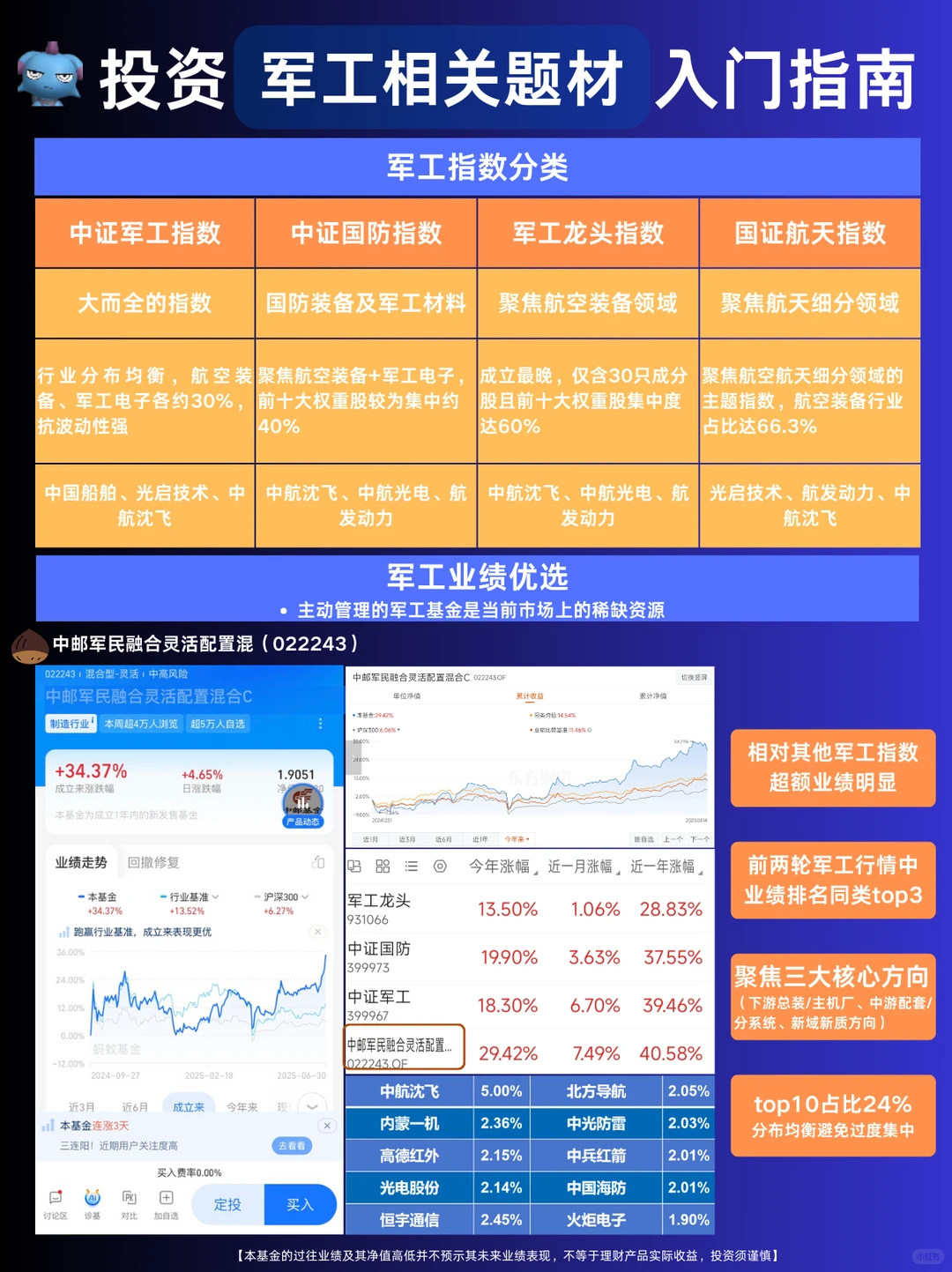 一图看懂军工产业链,掘金硬核科技潜力板块