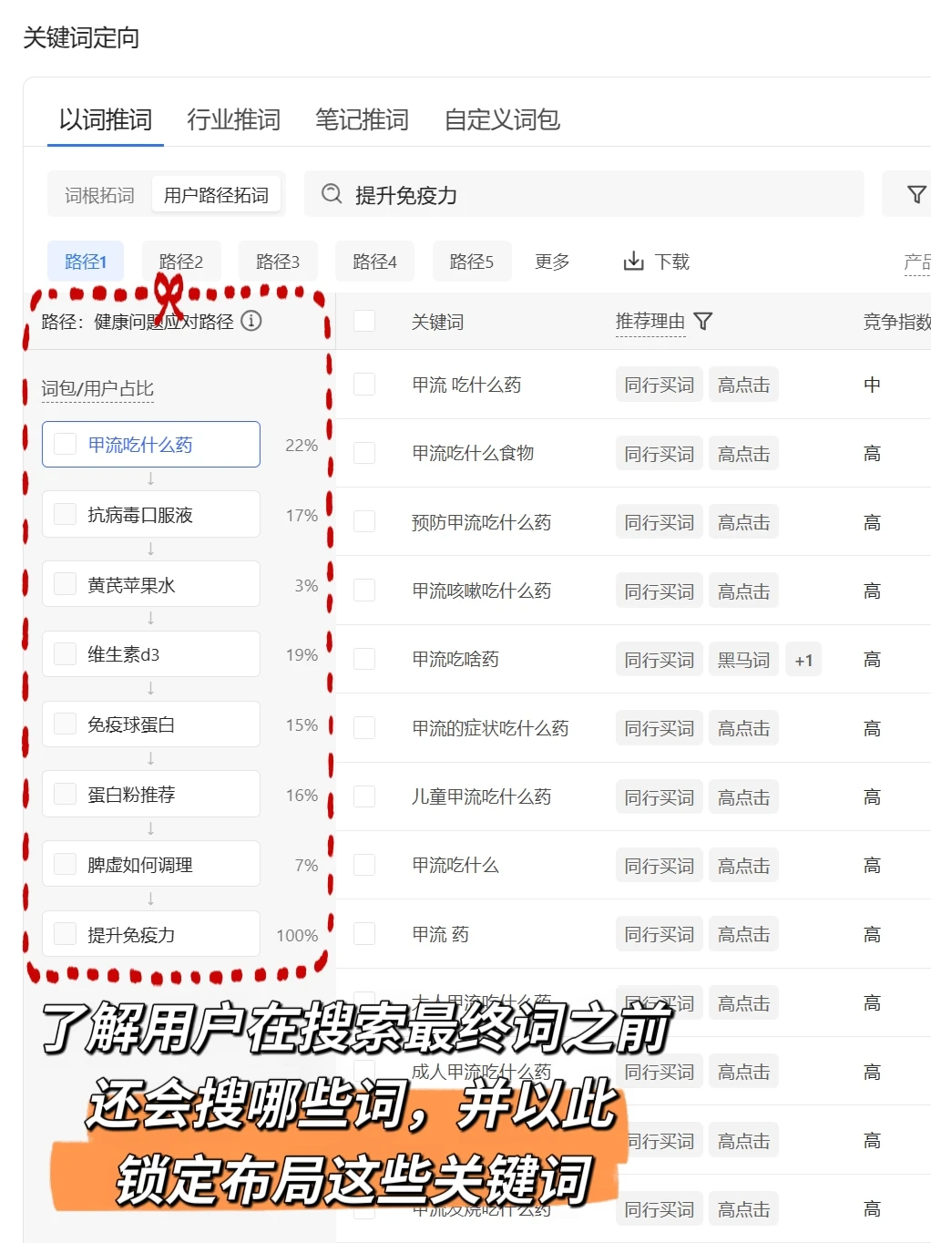 小红书保健品类千帆内容运营三步提升转化