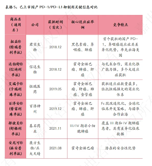 2025中国生物医药行业现状报告！