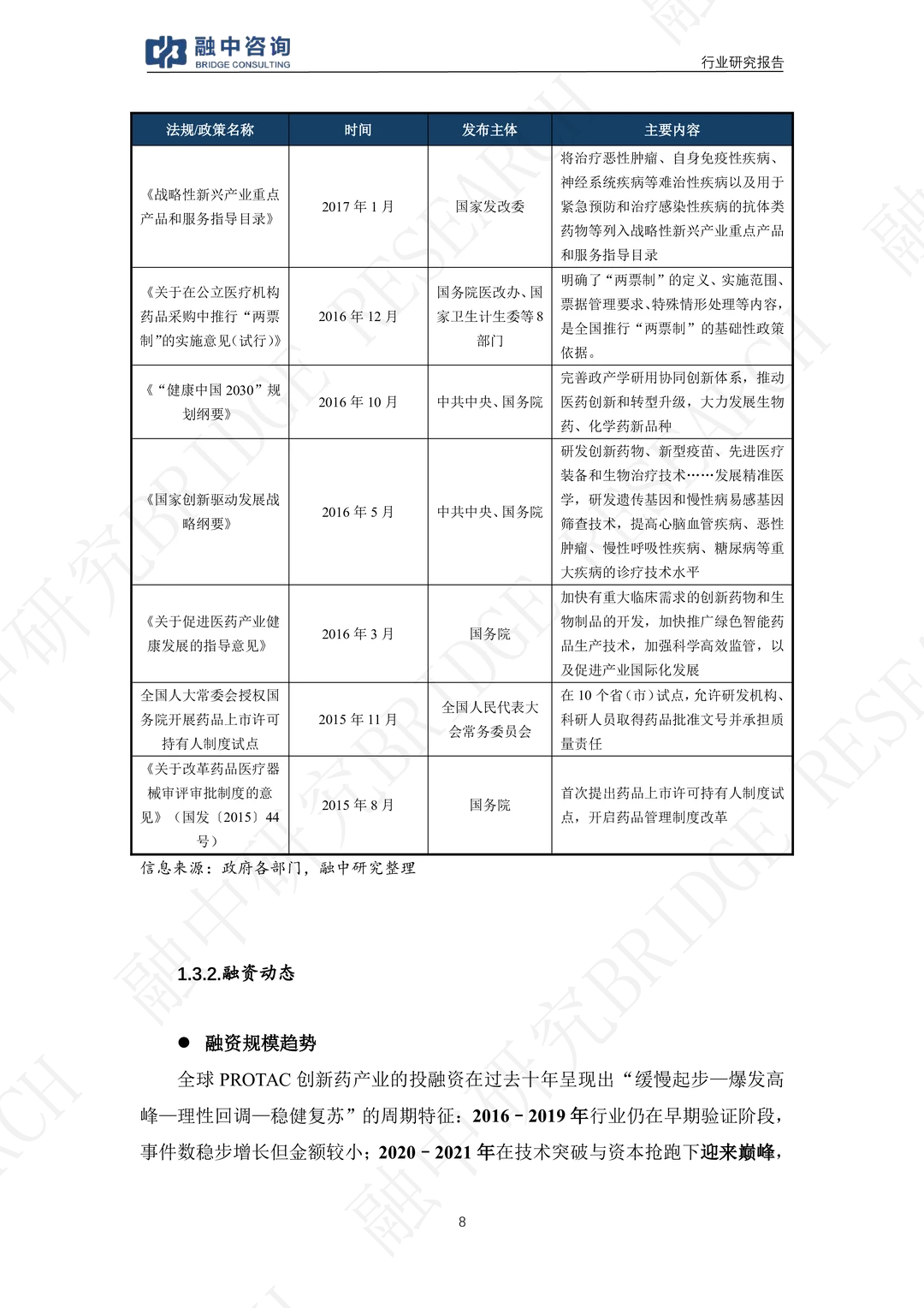 PROTAC创新药行业研究报告