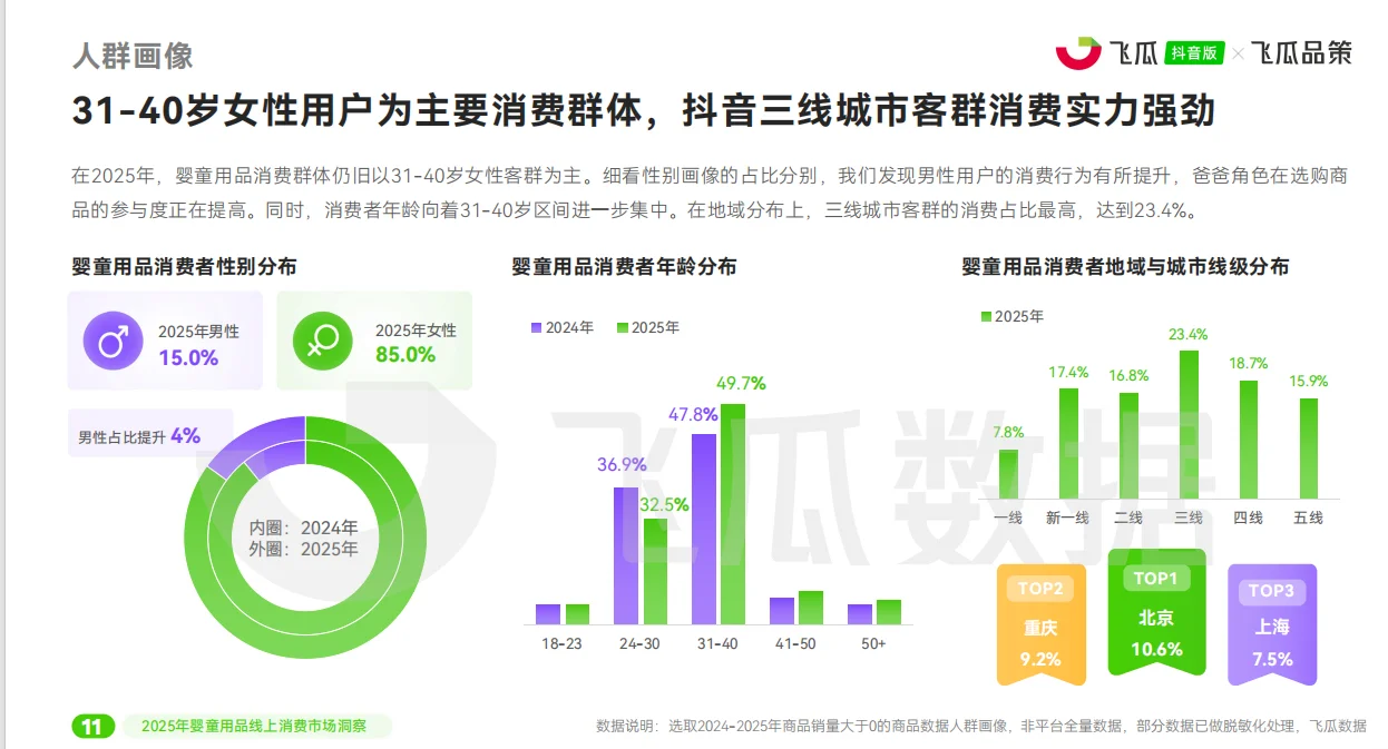 2025年婴童用品线上消费市场洞察