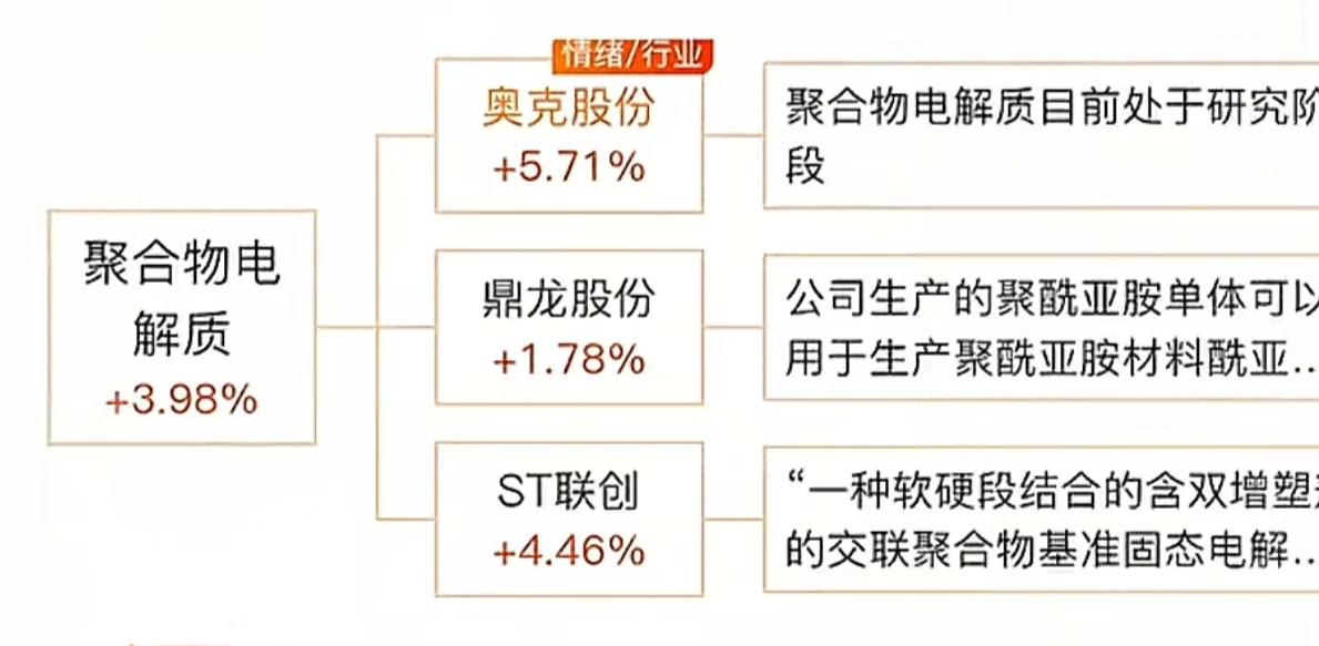 固态电池细分领域干货汇总