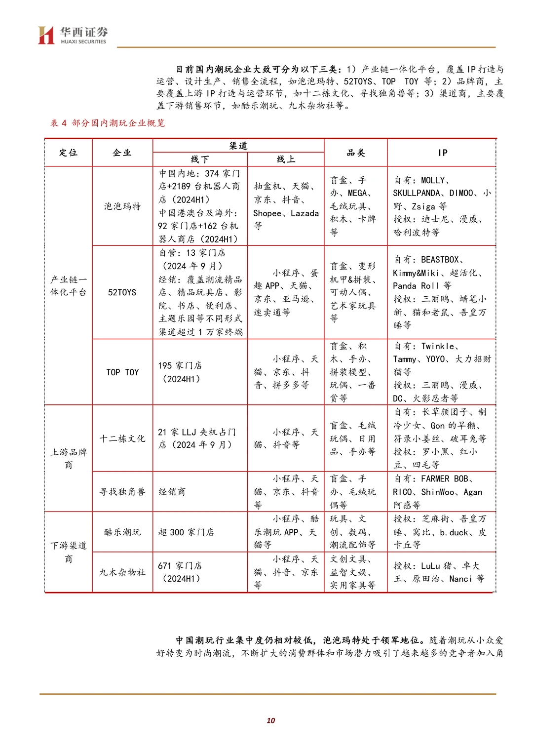 泡泡玛特公司研究报告-潮玩先锋增长空间