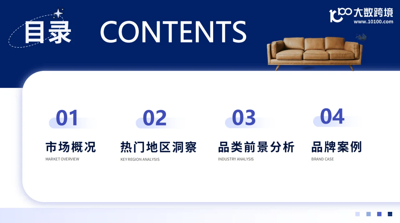 2024 全球家具市场洞察报告