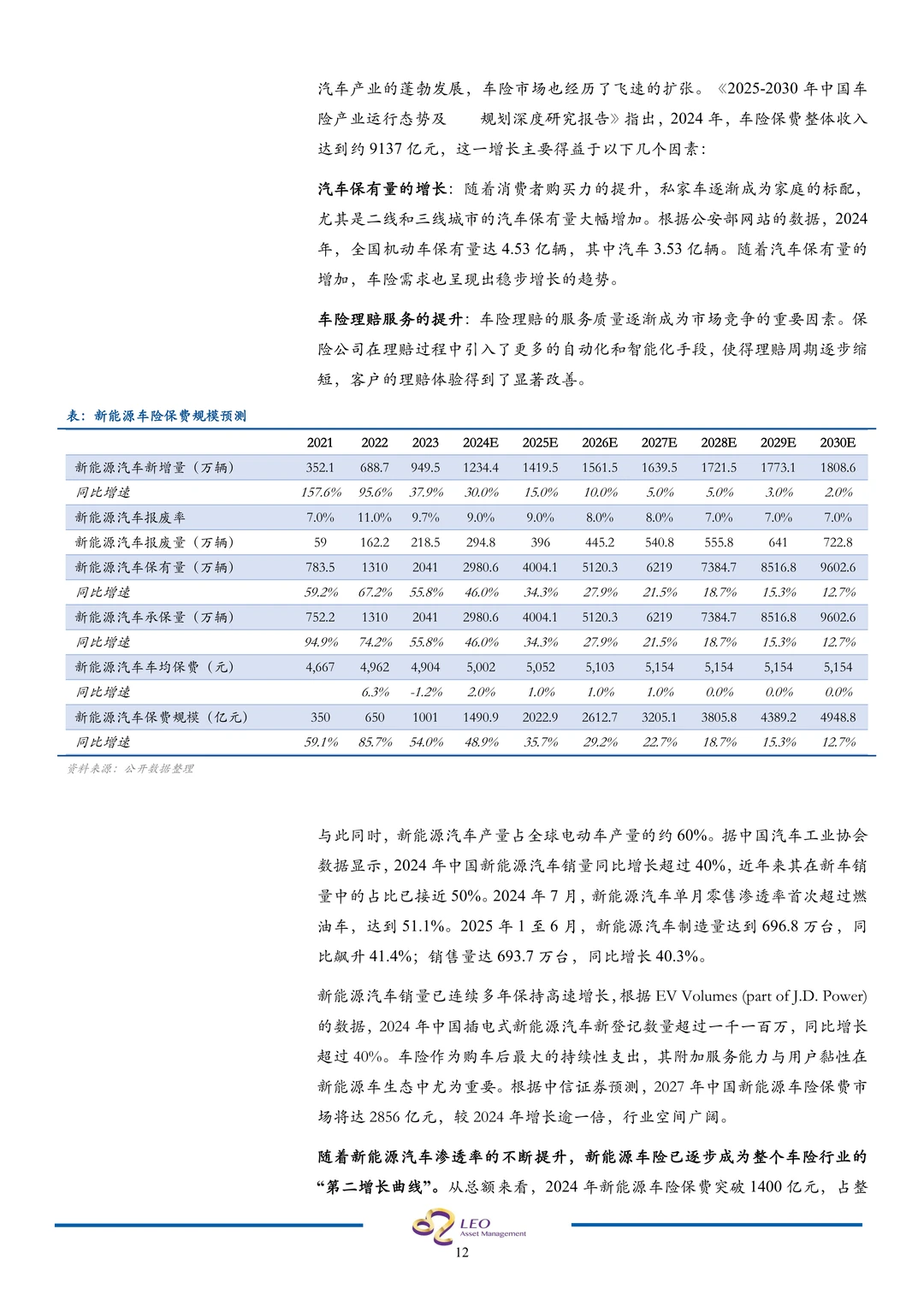 车车科技-新能源车险生态龙头