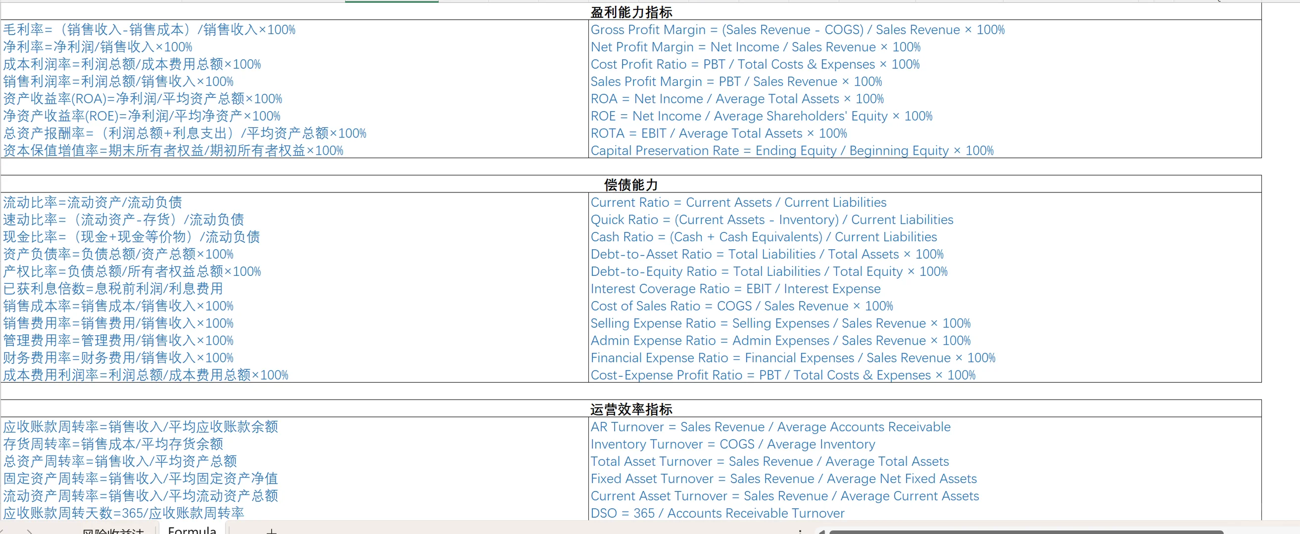 公司财务指标、行业指标、融资投资估值