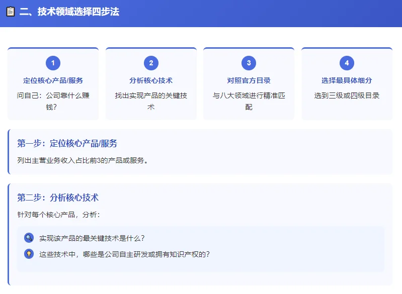 干货分享-高企申报中技术领域选择全攻略