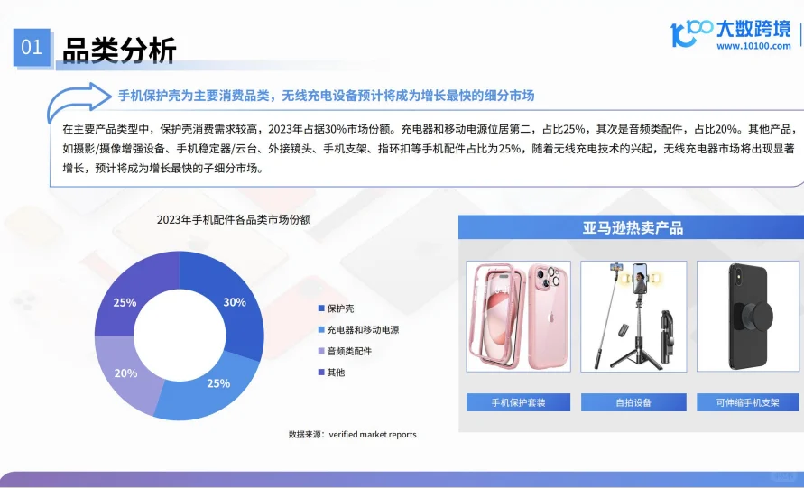 2025手机配件产品出海研究报告