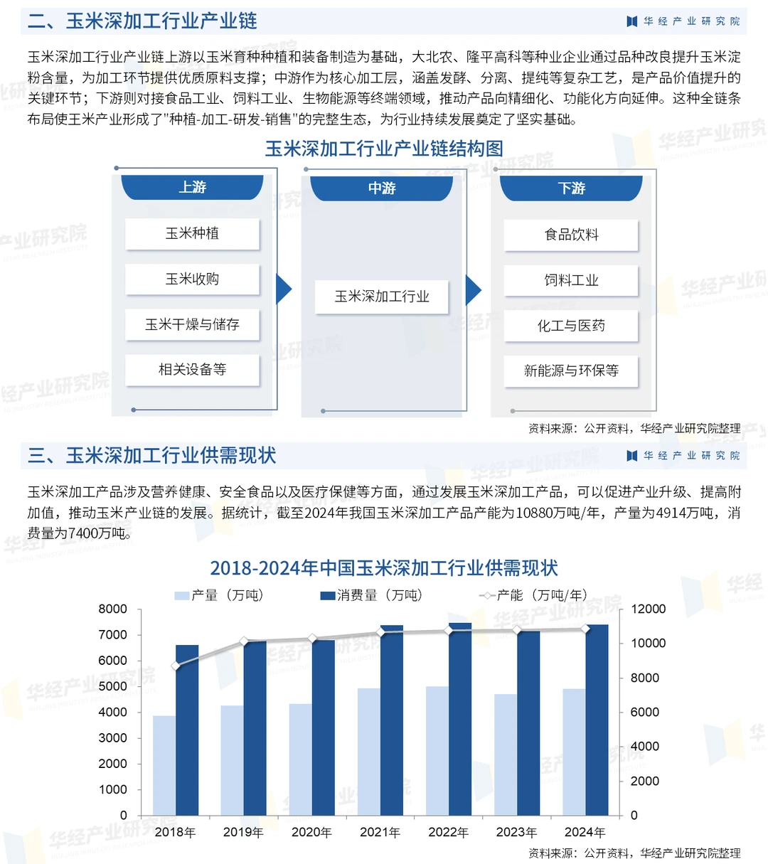 2026年中国玉米深加工行业深度研究报告