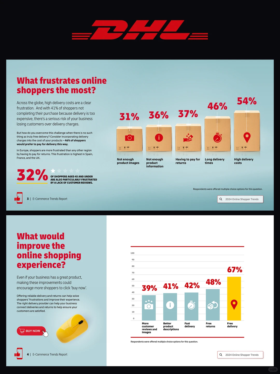 DHL这组电商报告PPT直接把我美哭了！