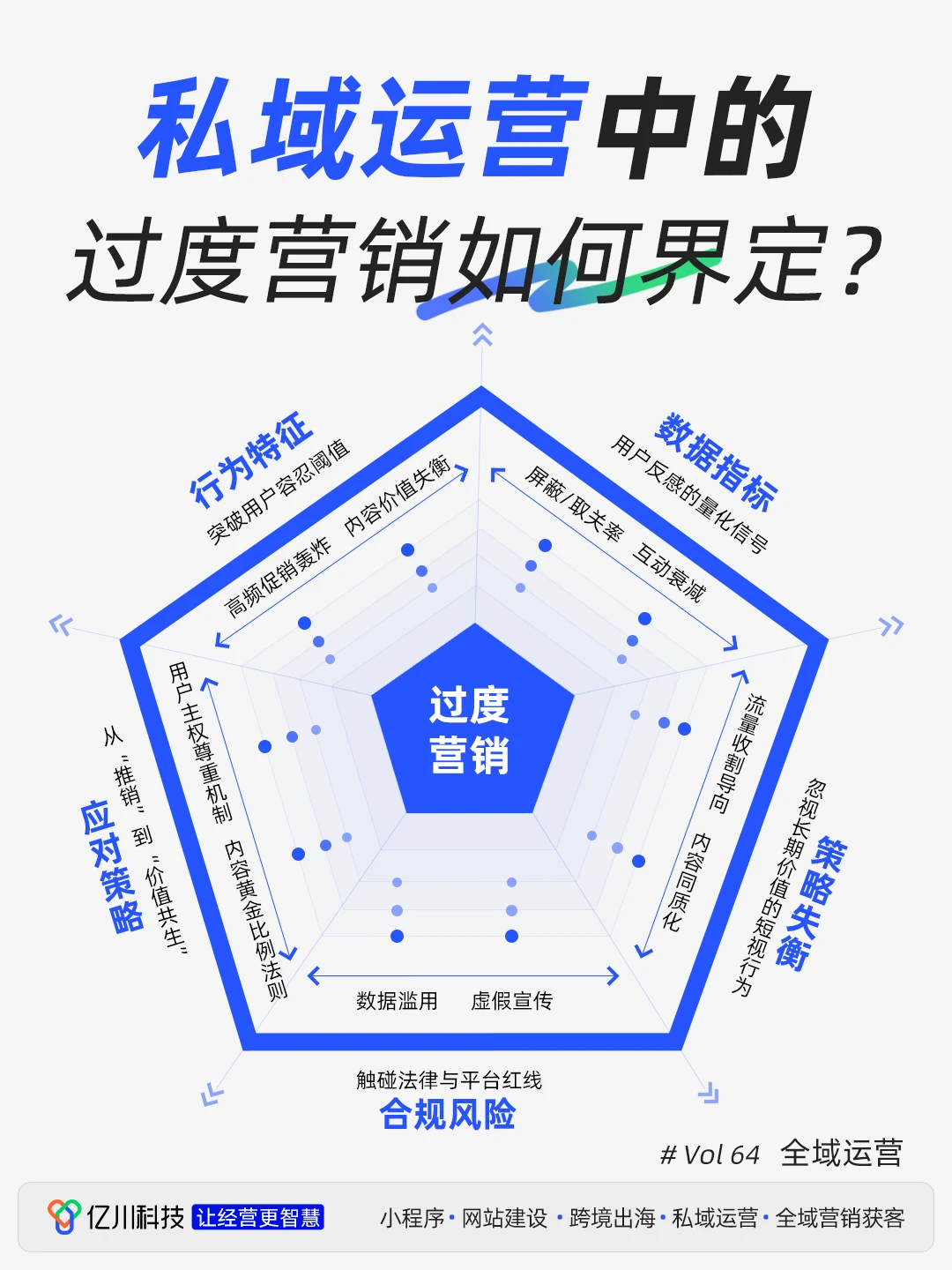 ?私域运营中,过度营销如何界定?
