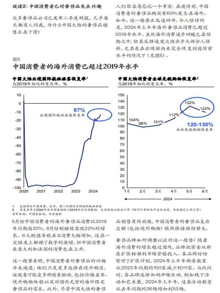 中国消费市场洞察:消费趋势+市场分析